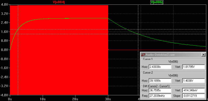 Audio Detektor Signalverlauf