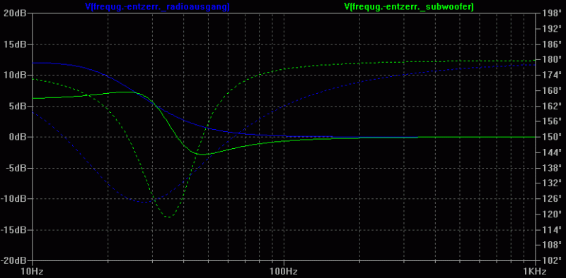 Spice-Simulation der Frequenzgang-Korrekturfilter